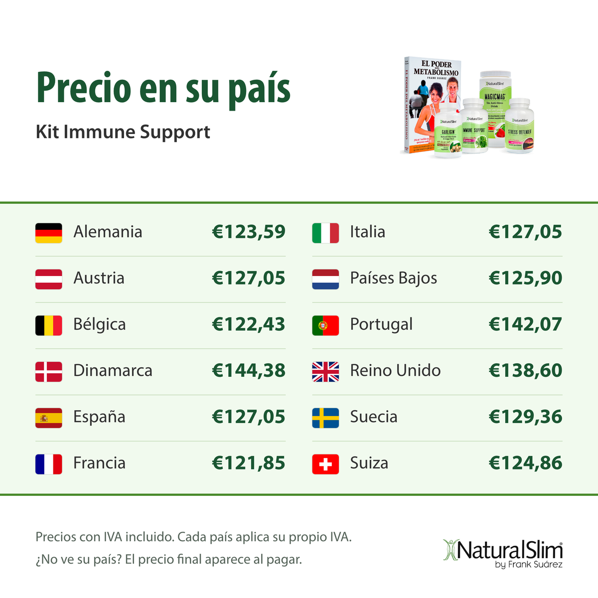 Precio en su país: Kit Immune Support