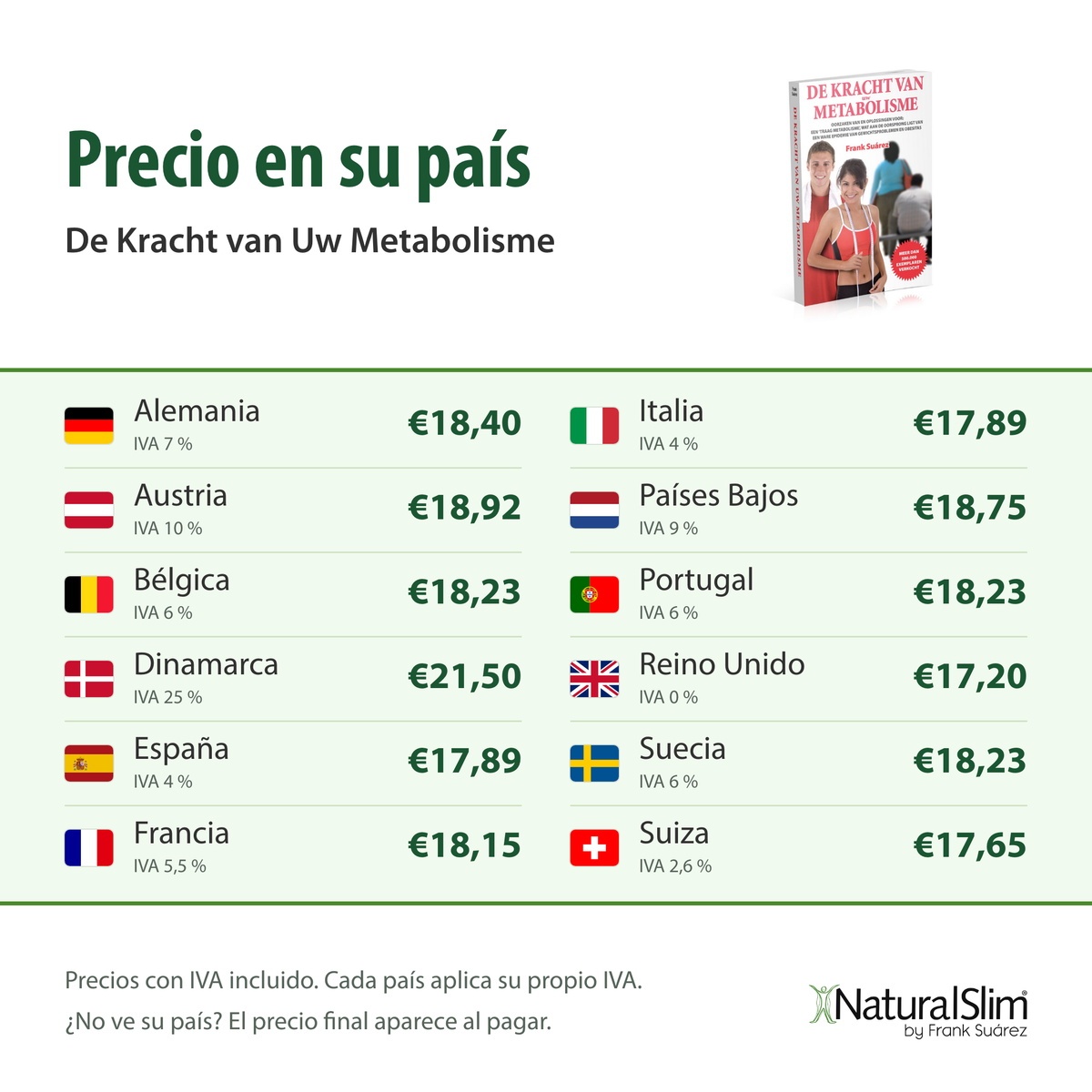 Precio en su país: De Kracht van Uw Metabolisme