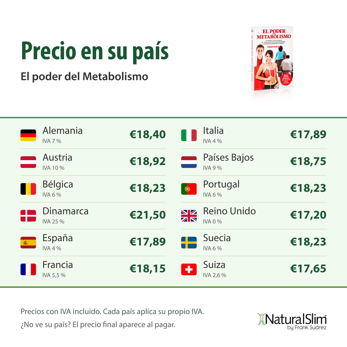 Precio en su país: El poder del Metabolismo