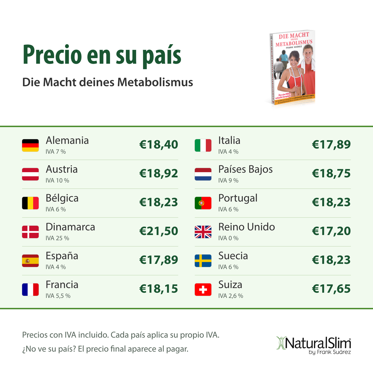 Precio en su país: Die Macht deines Metabolismus