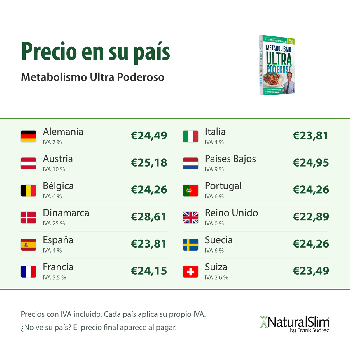 Precio en su país: Metabolismo Ultra Poderoso