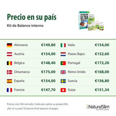 Precio en su país: Kit de Balance interno