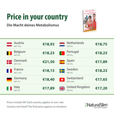 Price in your country: Die Macht deines Metabolismus