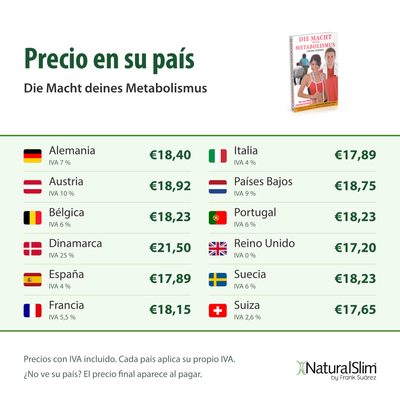 Precio en su país: Die Macht deines Metabolismus