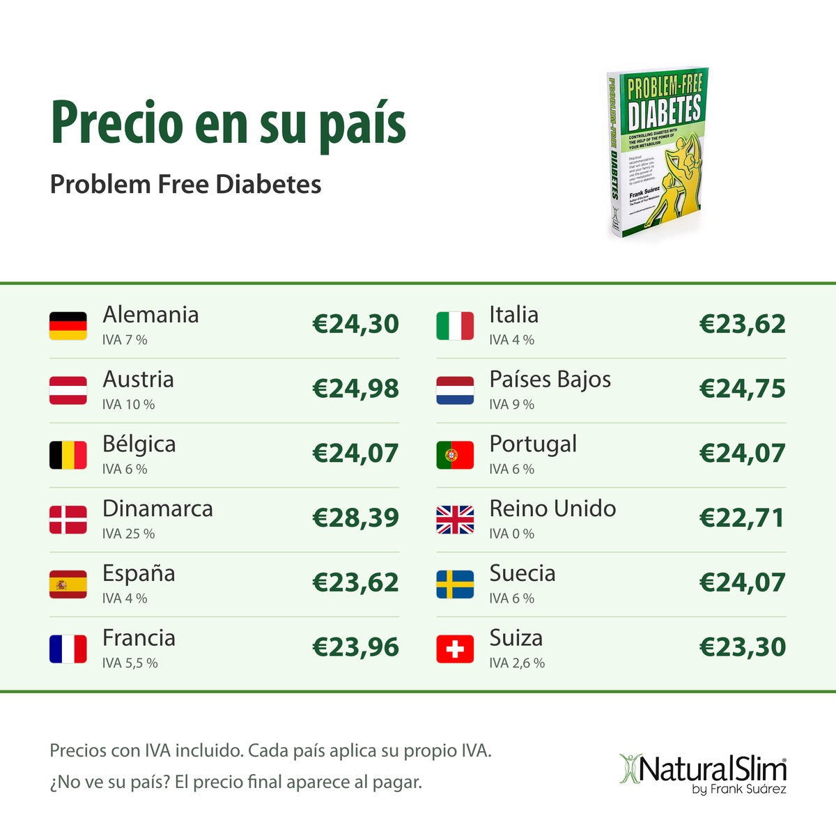 [prices:es] Precio en su país: Problem Free Diabetes