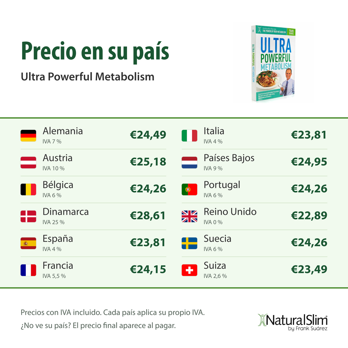 Precio en su país: Ultra Powerful Metabolism